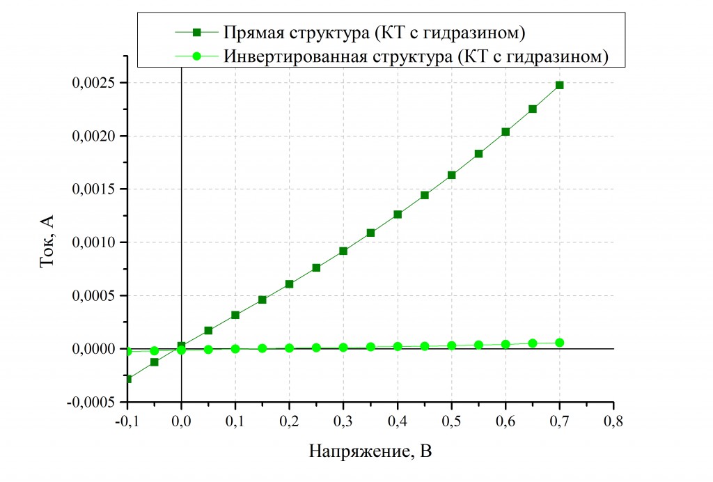 Прямая и обр Гидразин 5 слоев