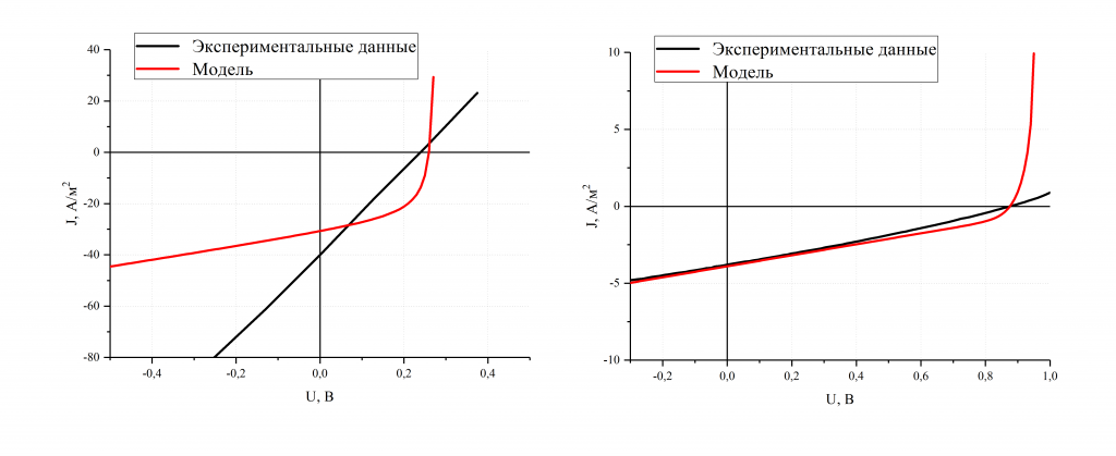 Сайт